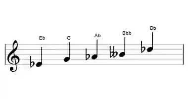 Sheet music of the neopolitan major pentatonic scale in three octaves